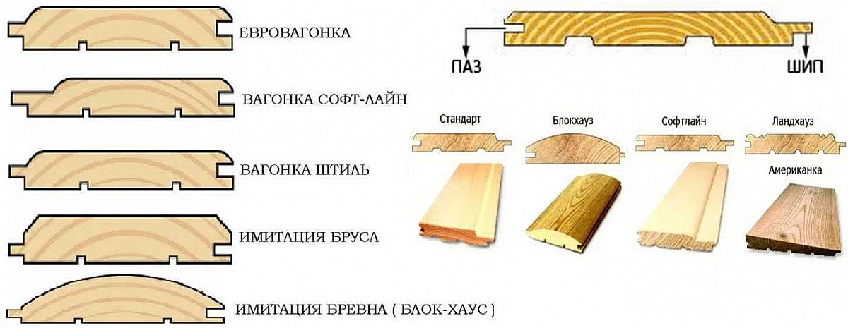Вагонка, евро-вагонка, блокхаус