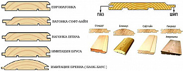 Вагонка, евро-вагонка, блокхаус
