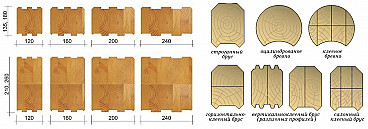 Клееный брус и его достоинства