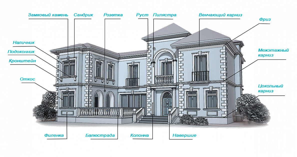 Декоративные элементы для фасада зданий