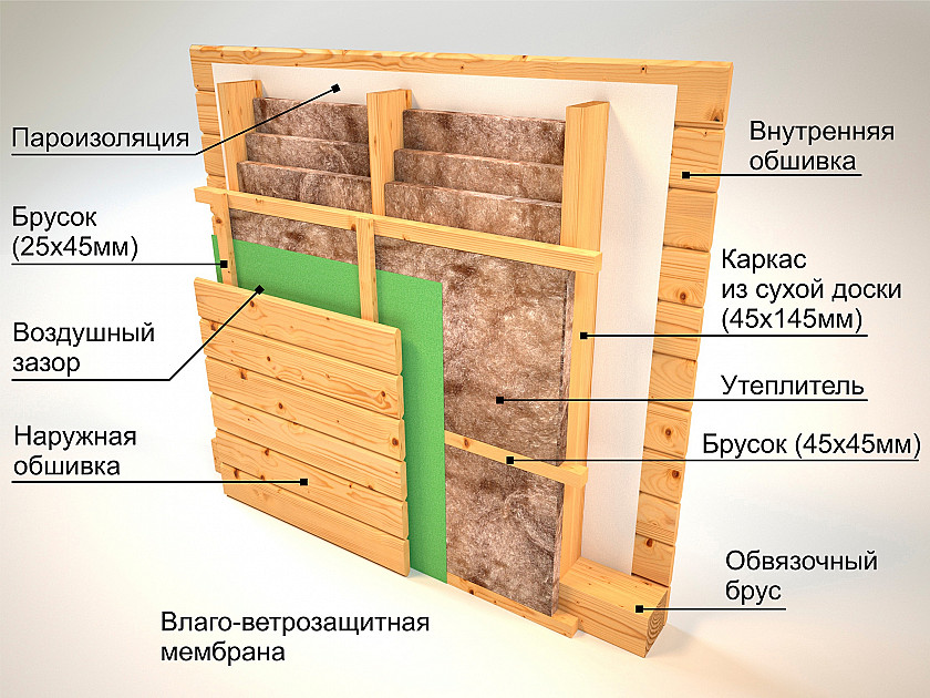 Утепление деревянного дома