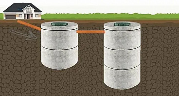 Септик из колец – это легко!