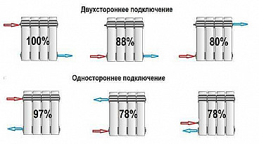 Подключение радиатора отопления: пошаговая инструкция