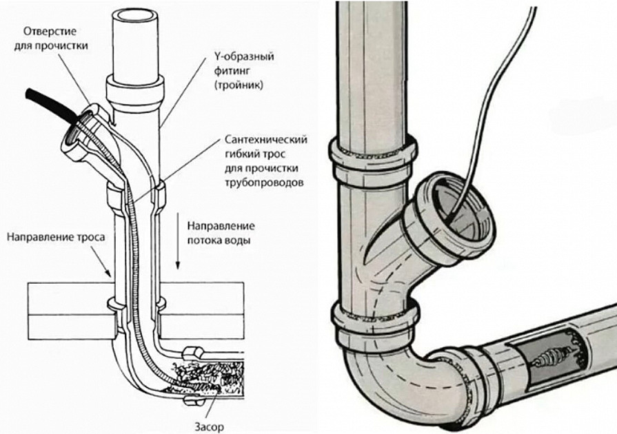 Как прочистить канализационную трубу: пошаговая инструкция