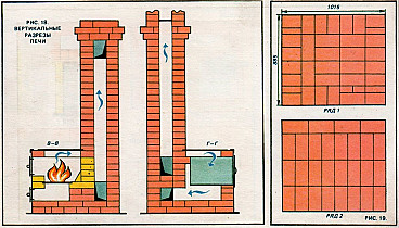 Как построить печь в доме своими руками