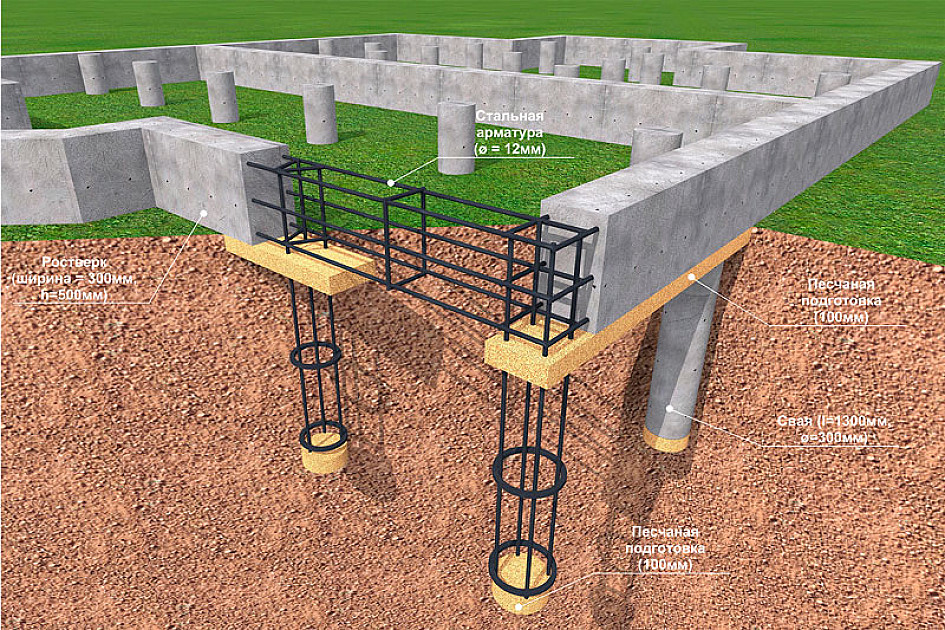 Свайный фундамент с ростверком: метод строительства