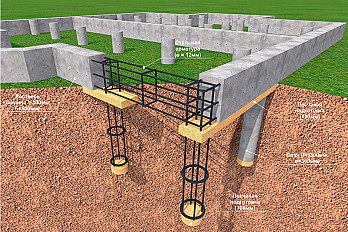 Свайный фундамент с ростверком: метод строительства