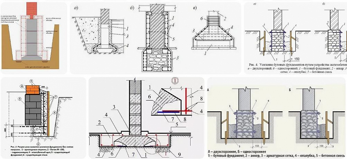 Фундамент усиленный своими руками
