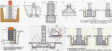 Фундамент усиленный своими руками