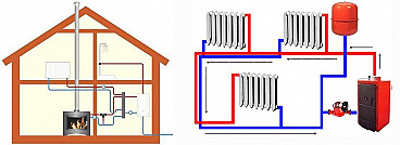 Монтаж отопления в загородном доме своими руками