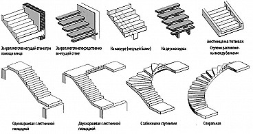Какой ширины должна быть лестница в доме