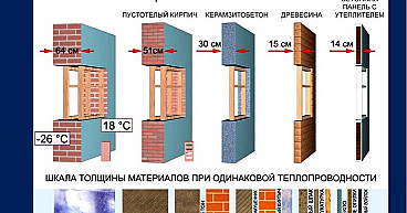 Теплопотери каркасного дома: как рассчитать и минимизировать