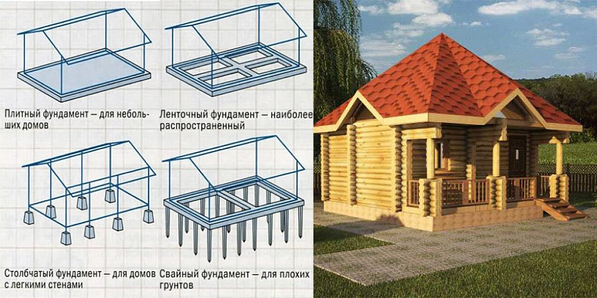 Какой фундамент выбрать под дом или баню?