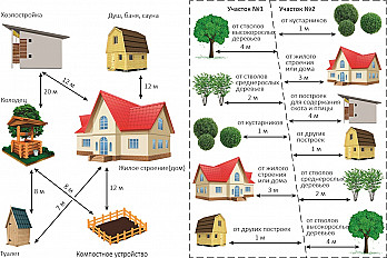 На каком расстоянии от забора можно строить и сажать