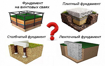 Фундамент: какой выбрать для дома в Подмосковье? Плюсы и минусы